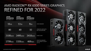 Radeon RX 6950 XT, Radeon RX 6750 XT e Radeon RX 6650 XT - Specifiche. (Fonte: AMD)