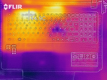 Distribuzione del Calore sotto carico - lato superiore