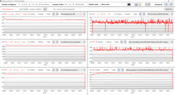 Test di stress dell'analisi del log