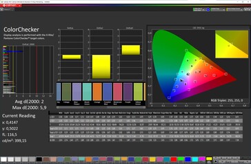 Colori (profilo: Normale, bilanciamento del bianco: Standard, spazio colore target: sRGB)