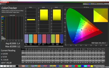 Precisione del colore (sRGB), profilo: standard