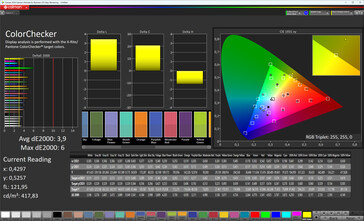 Colori (modalità schermo: Vivido, bilanciamento del bianco: Standard, spazio colore di destinazione: sRGB)