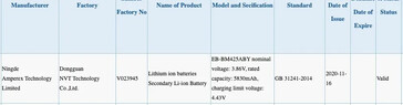 La batteria del Galaxy M42 battery dovrebbe essere stata aprovata da BIS e 3C. (Fonte: MySmartPrice)