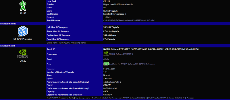 Nvidia GeForce RTX 3070 Ti risultati di benchmark (immagine via SiSoftware)