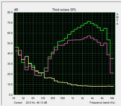 Pink Noise speaker test