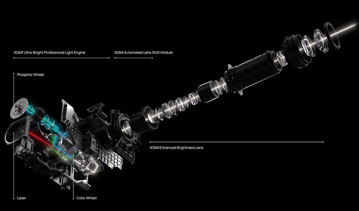 Il proiettore Xgimi Titan 4K utilizza un motore a doppio laser e un sistema ottico di spostamento delle lenti.