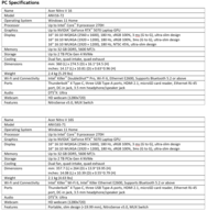 Acer Nitro V 16 e Nitro V 16S: Specifiche. (Fonte immagine: Acer)