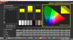 CalMAN ColorChecker (profilo: Nativo, spazio colore di destinazione: P3)
