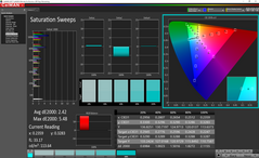 Saturation Sweeps (calibrato)