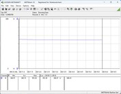 Sistema di test del consumo energetico - Cinebench-R15-nT