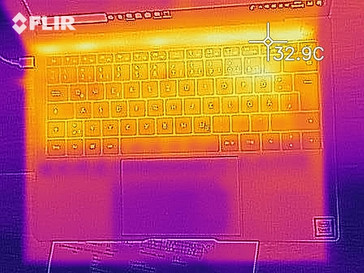 Mappa di calore con il minimo - lato superiore