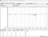 Sistema di test del consumo energetico (FurMark PT, 100 per cento)