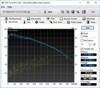 HD Tune (dispositivo secondario)