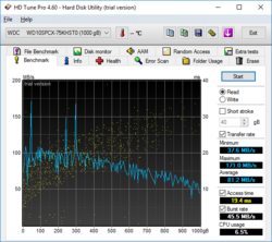 Tuttavia, un HDD è sempre un HDD, sia nei benchmark che nell'effettivo utilizzo.