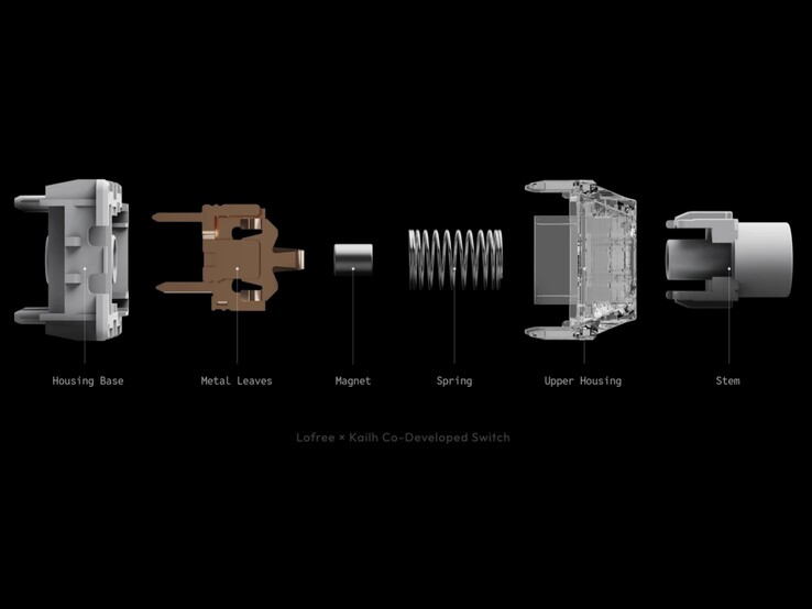 Vista esplosa dello switch Nexus.