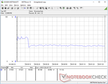 consumo energetico di 3DMark 06