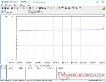 Witcher 3 1080p Ultra consumo energetico