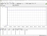 Test del consumo energetico del sistema (durante il gioco - The Witcher 3 Ultra Preset)