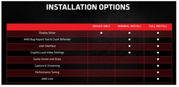 Nuove opzioni di installazione del software Radeon. (Fonte immagine: AMD)