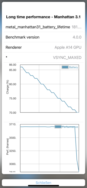 Test della batteria GFXBench (Manhattan)