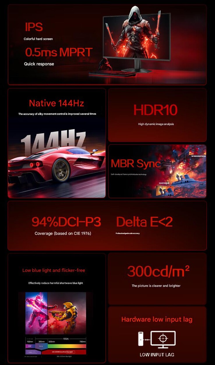 I punti salienti del monitor da gioco (Fonte: AOC - traduzione automatica)