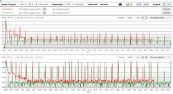 Analisi del log Cinebench R15 Loop (su rete rossa; modalità batteria verde)