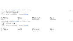 Test GPS: panoramica