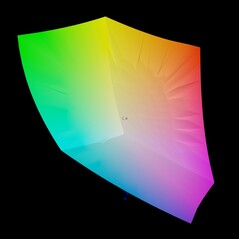 Copertura dello spazio colore sRGB