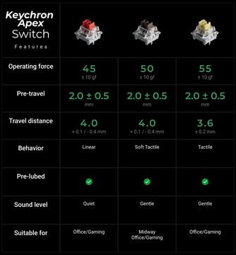 Interruttori per tastiera meccanica Keychron Apex