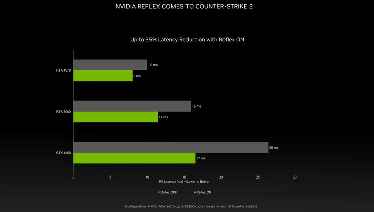 (Fonte: NVIDIA via The Verge)