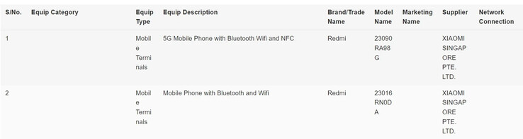 Il Redmi Note 13 Pro+ e il suo misterioso amico 4G/LTE nel database IMDA. (Fonte: IMDA via MySmartPrice)