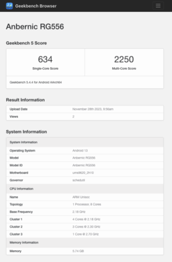 (Fonte: Geekbench)