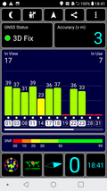 GPS test: al chiuso