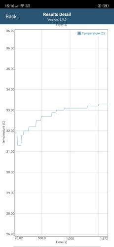 Temperature CPU in GFXBench Long Term T-Rex ES 2.0