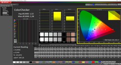 Display destro ColorChecker