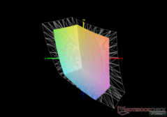 Rispetto all'sRGB - 62,1% di copertura