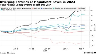 (Fonte immagine: Bloomberg)