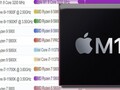 Il chip Apple M1 ha raggiunto la cima di entrambe le classifiche di prestazioni single-thread di PassMark per le CPU di desktop e laptop. (Fonte immagine: PassMark/Apple - modificato)