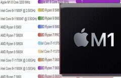 Il chip Apple M1 ha raggiunto la cima di entrambe le classifiche di prestazioni single-thread di PassMark per le CPU di desktop e laptop. (Fonte immagine: PassMark/Apple - modificato)