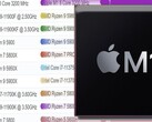 Il chip Apple M1 ha raggiunto la cima di entrambe le classifiche di prestazioni single-thread di PassMark per le CPU di desktop e laptop. (Fonte immagine: PassMark/Apple - modificato)
