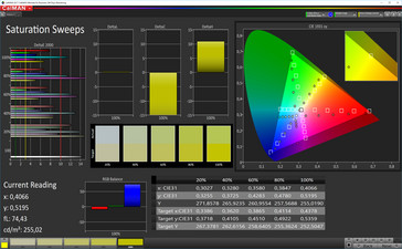 Saturazione (Standard mode, gamma di colore target P3)