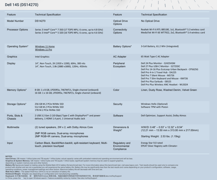 Specifiche Dell 14S