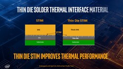 Intel Comet Lake-S con die più sottile (fonte: Intel)