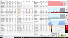 Combined CPU + GPU stress