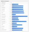 (Fonte: Geekbench)