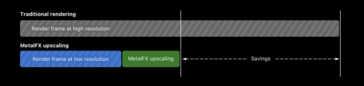 Apple illustra i vantaggi dell'utilizzo dell'upscaling MetalFX. (Immagine: Apple)