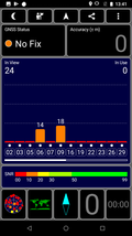 GPS test: al chiuso