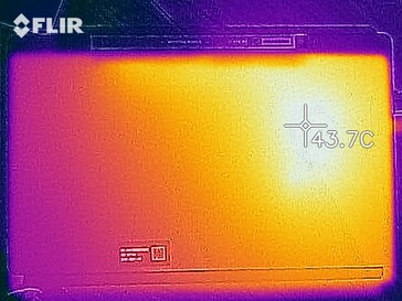 Heatmap - Stress test (indietro)