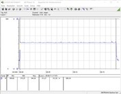 Test setup consumo (FurMark PT 100%)