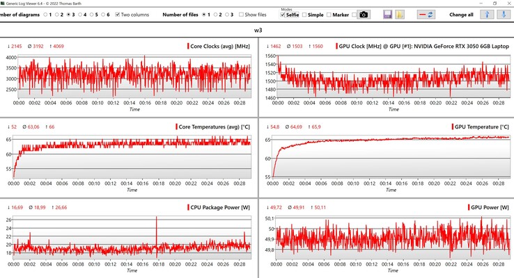 Dati CPU/GPU Witcher 3 (ultra preimpostato)